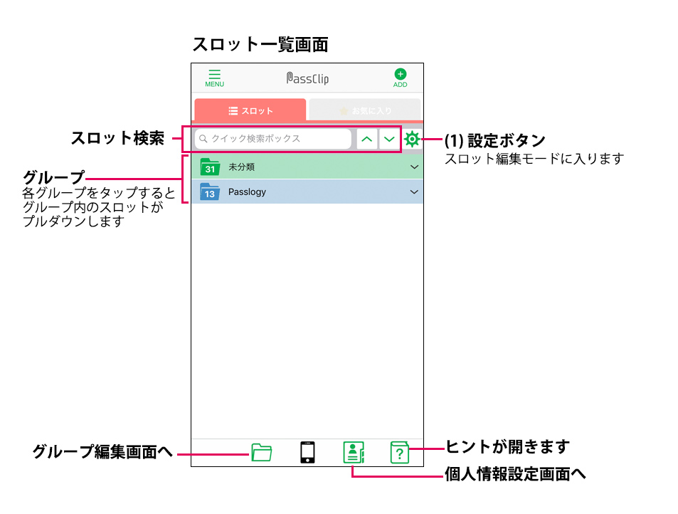 スロット Passclip