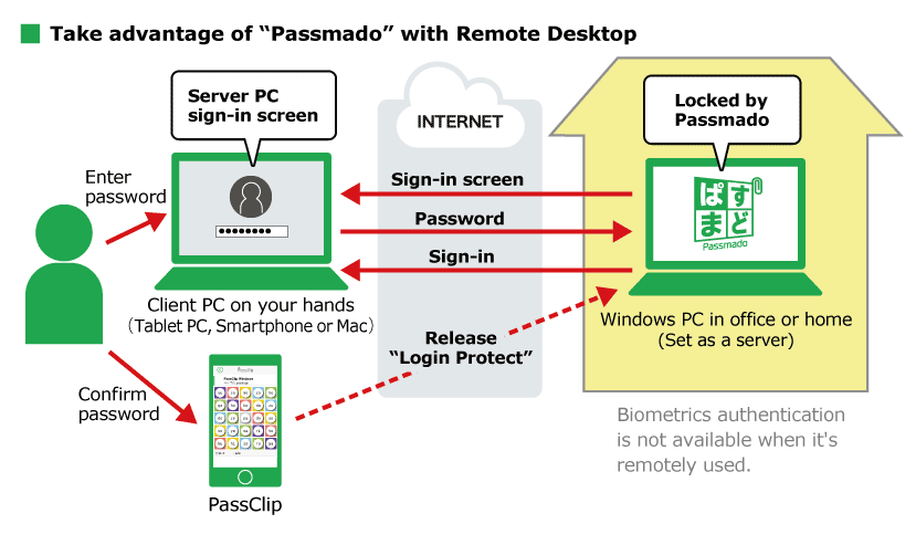 Take advantage of “Passmado” with Remote Desktop