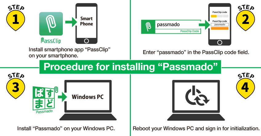 Procedure for installing Passmado